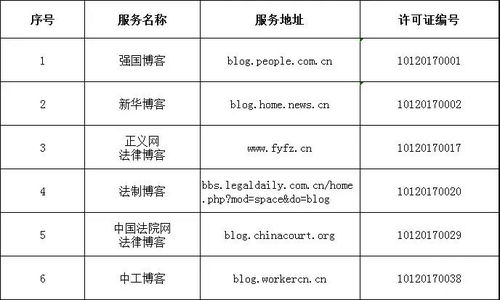 中央互聯(lián)網(wǎng)新聞信息服務單位許可信息概況（截至2018年1月30日）