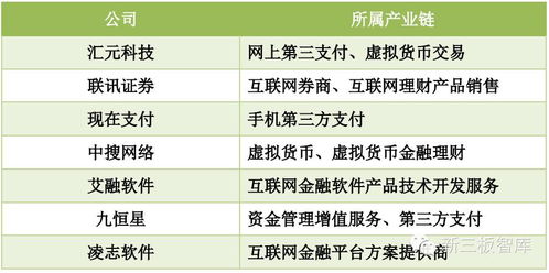 互聯(lián)網(wǎng)金融指導意見下，這7家三板互聯(lián)網(wǎng)信息服務企業(yè)成焦點